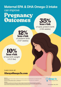 Preterm Birth Infographic