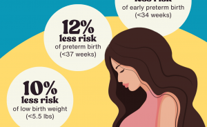 Preterm Birth Infographic