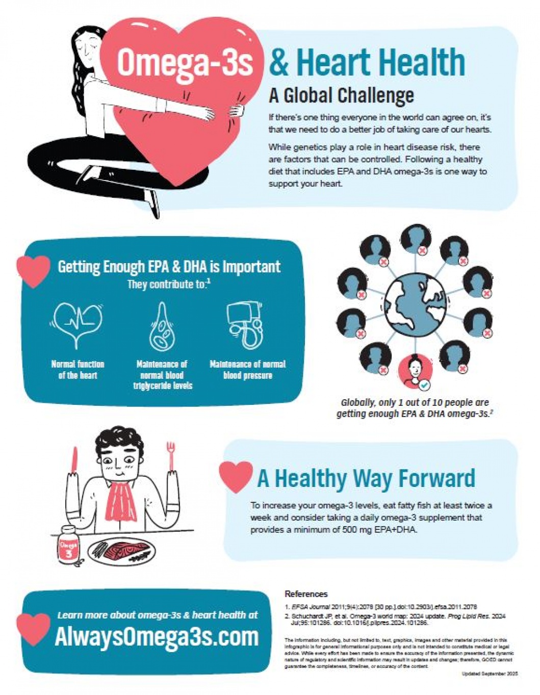 Omega-3s and Heart Health (EU version)