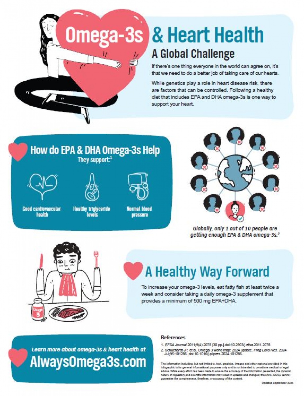 Omega-3s and Heart Health