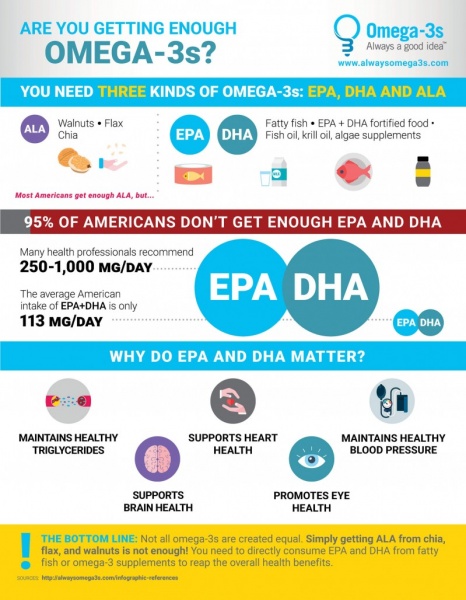 Patient Infographics