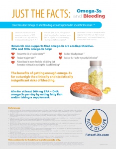 Omega-3s and Bleeding