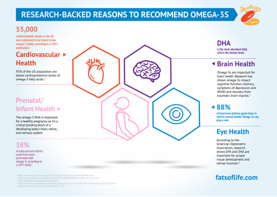 Health Professional Infographics