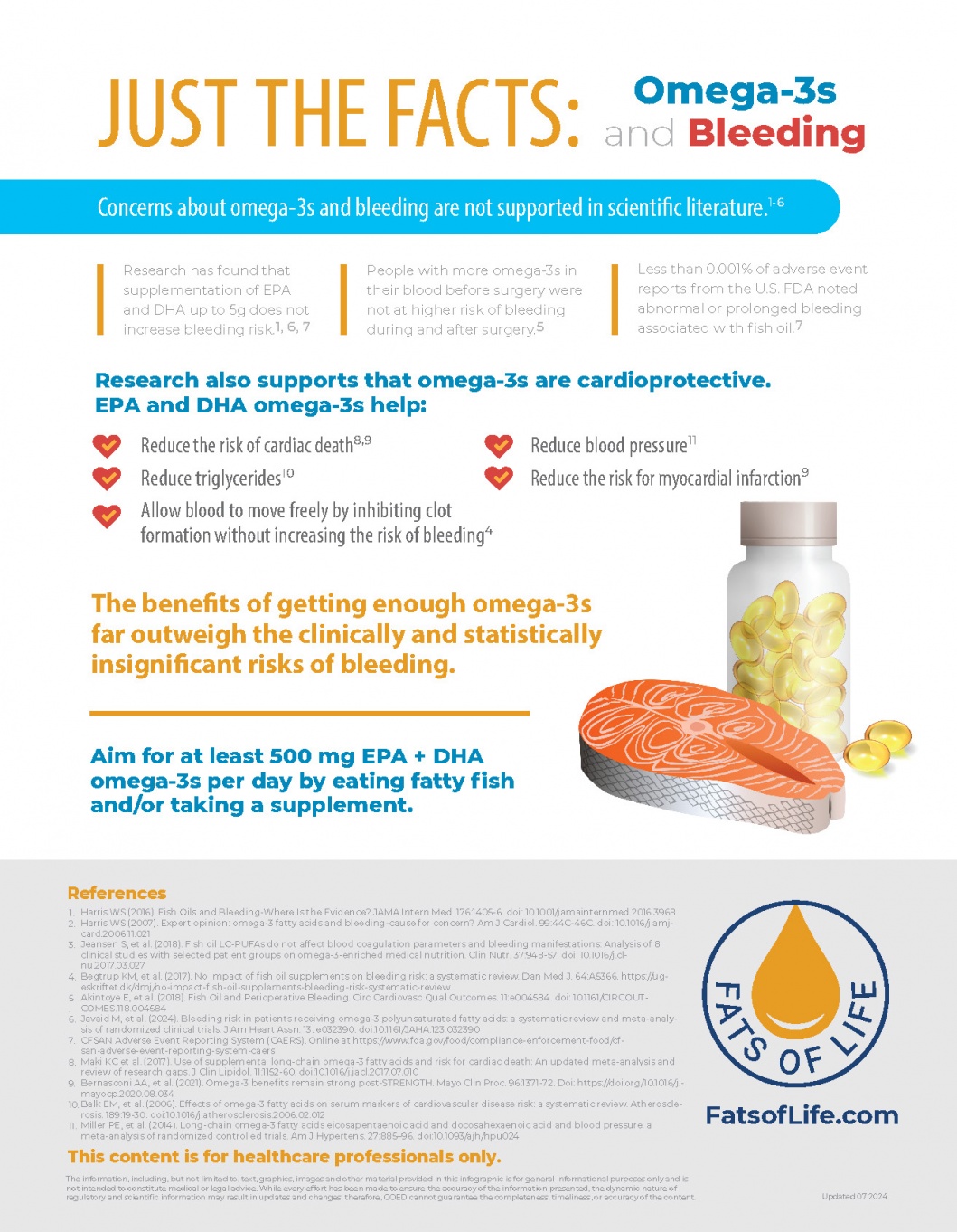 Omega-3s and Bleeding