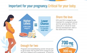 Omega-3s and Prenatal Health