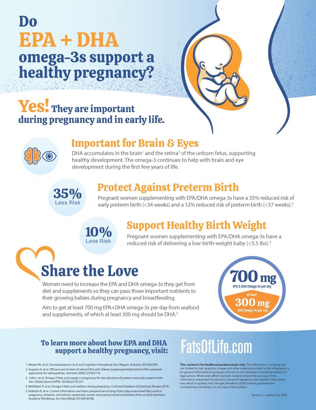 Do EPA+DHA omega-3s support a healthy pregnancy?