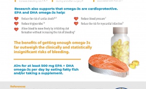 Omega-3s and Bleeding