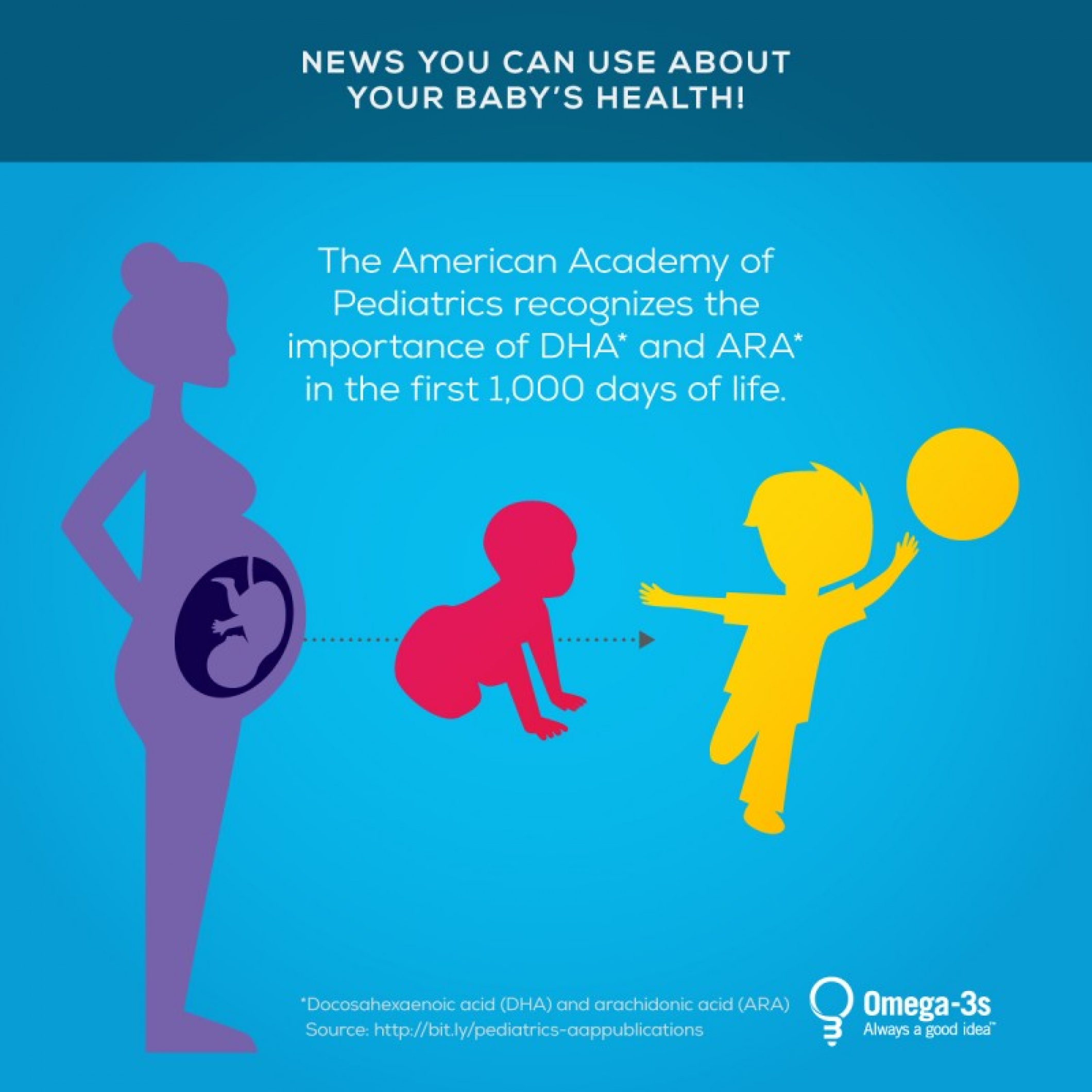 american-academy-of-pediatrics-recommendation