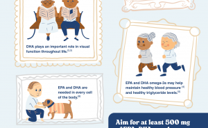 Healthy Aging Infographic