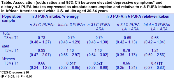PUFA12.13-Table5